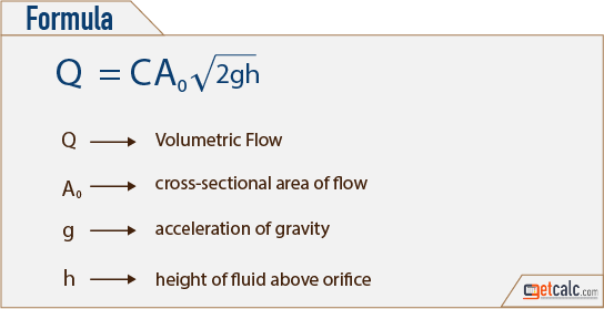 orifice flow equation